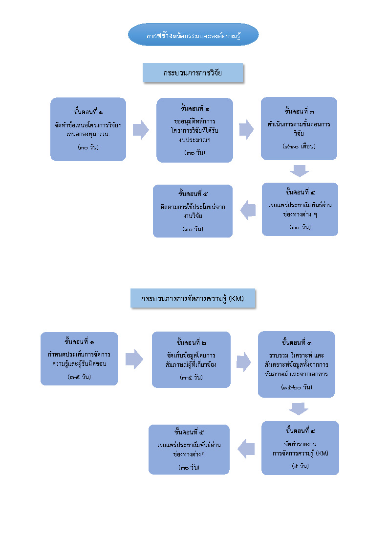 Page1