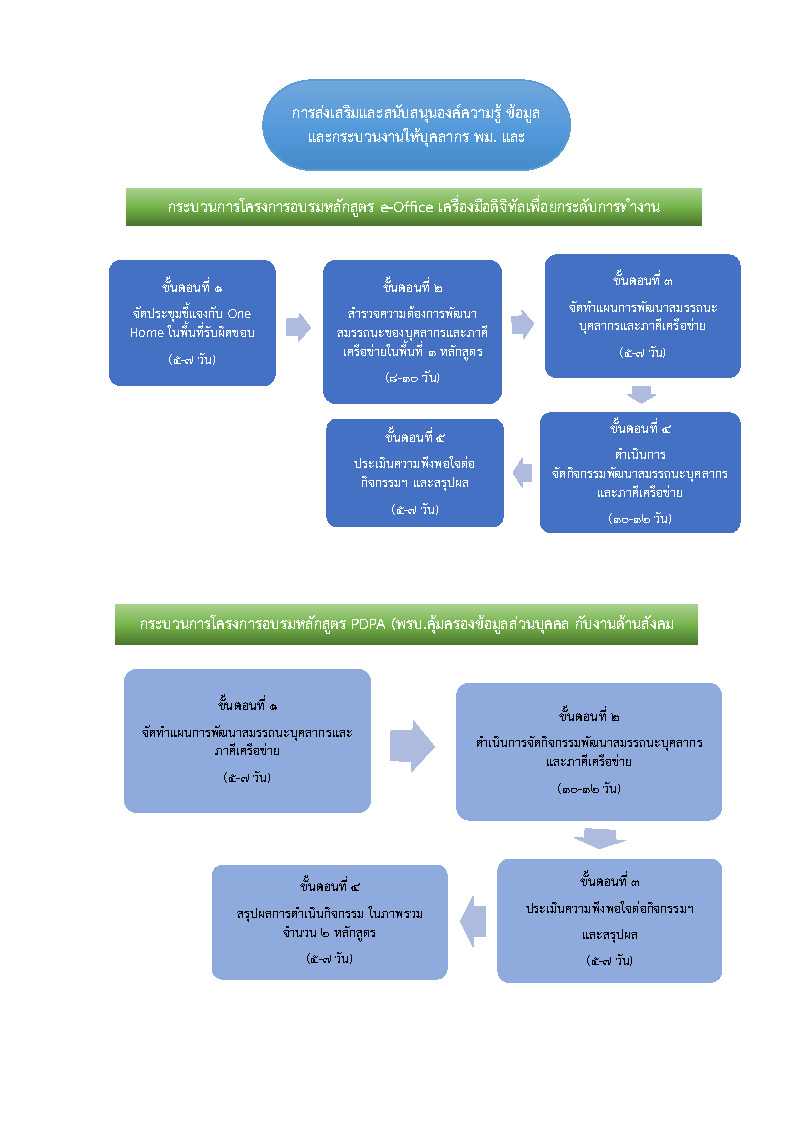 Page3