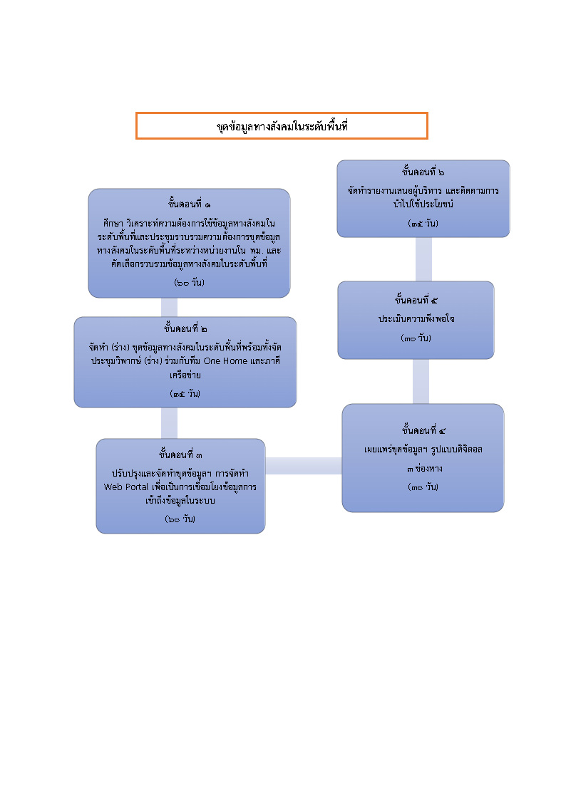 Page6