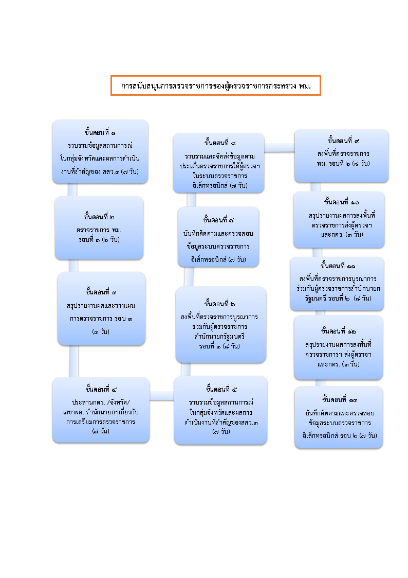 Page7
