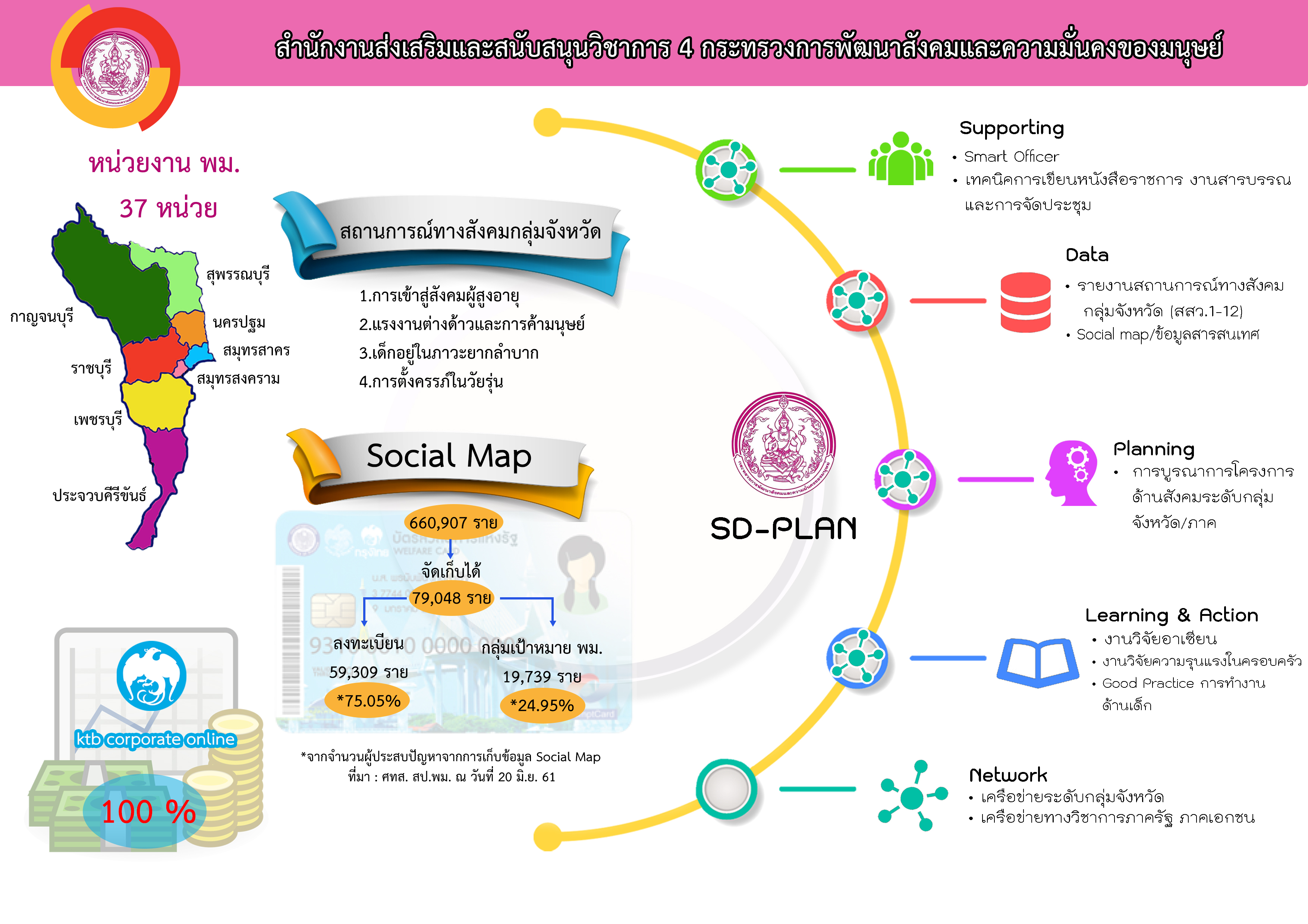 Present Tpso4