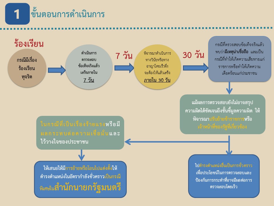 Slide3