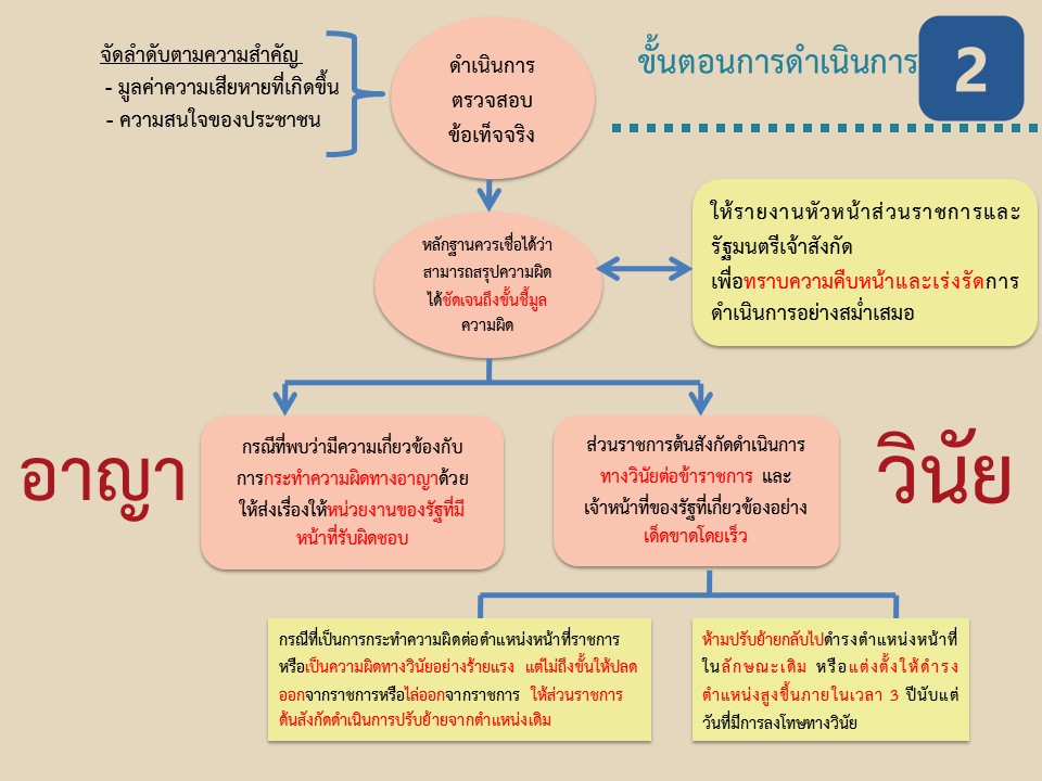 Slide5