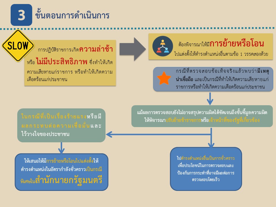 Slide7