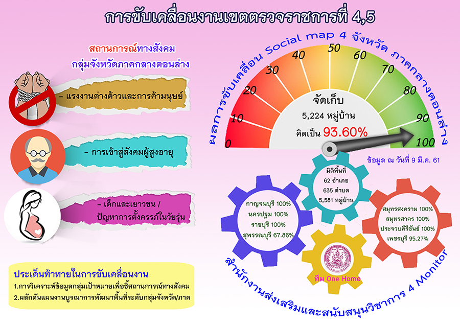 Info Inspection