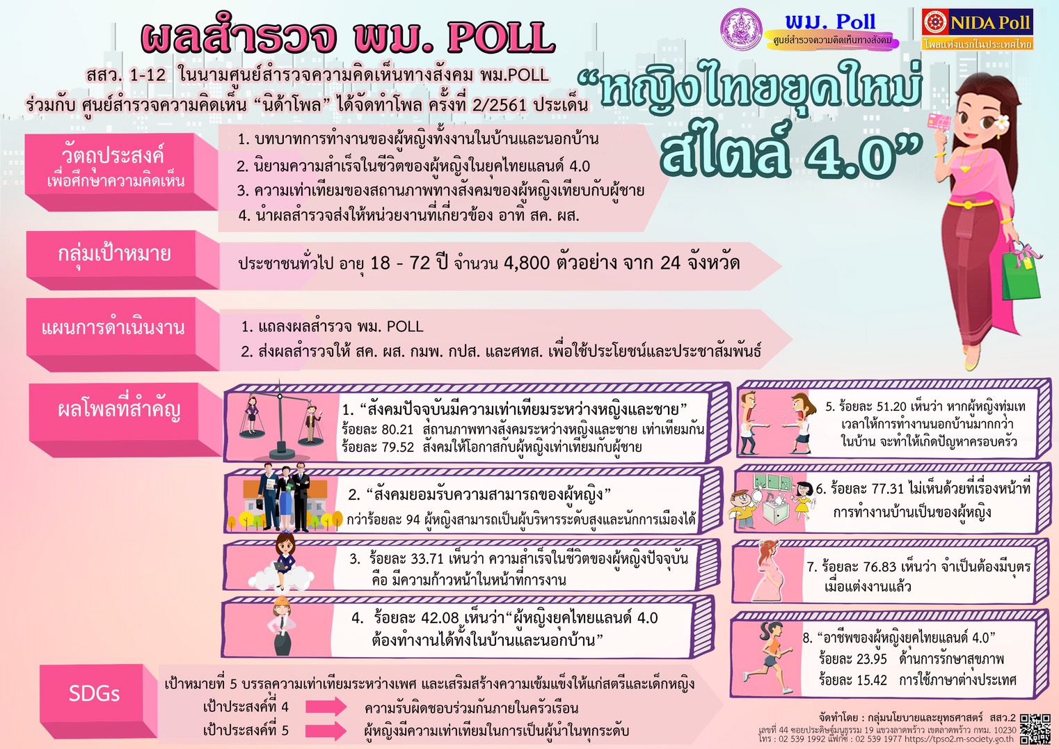 poll1 2 2561