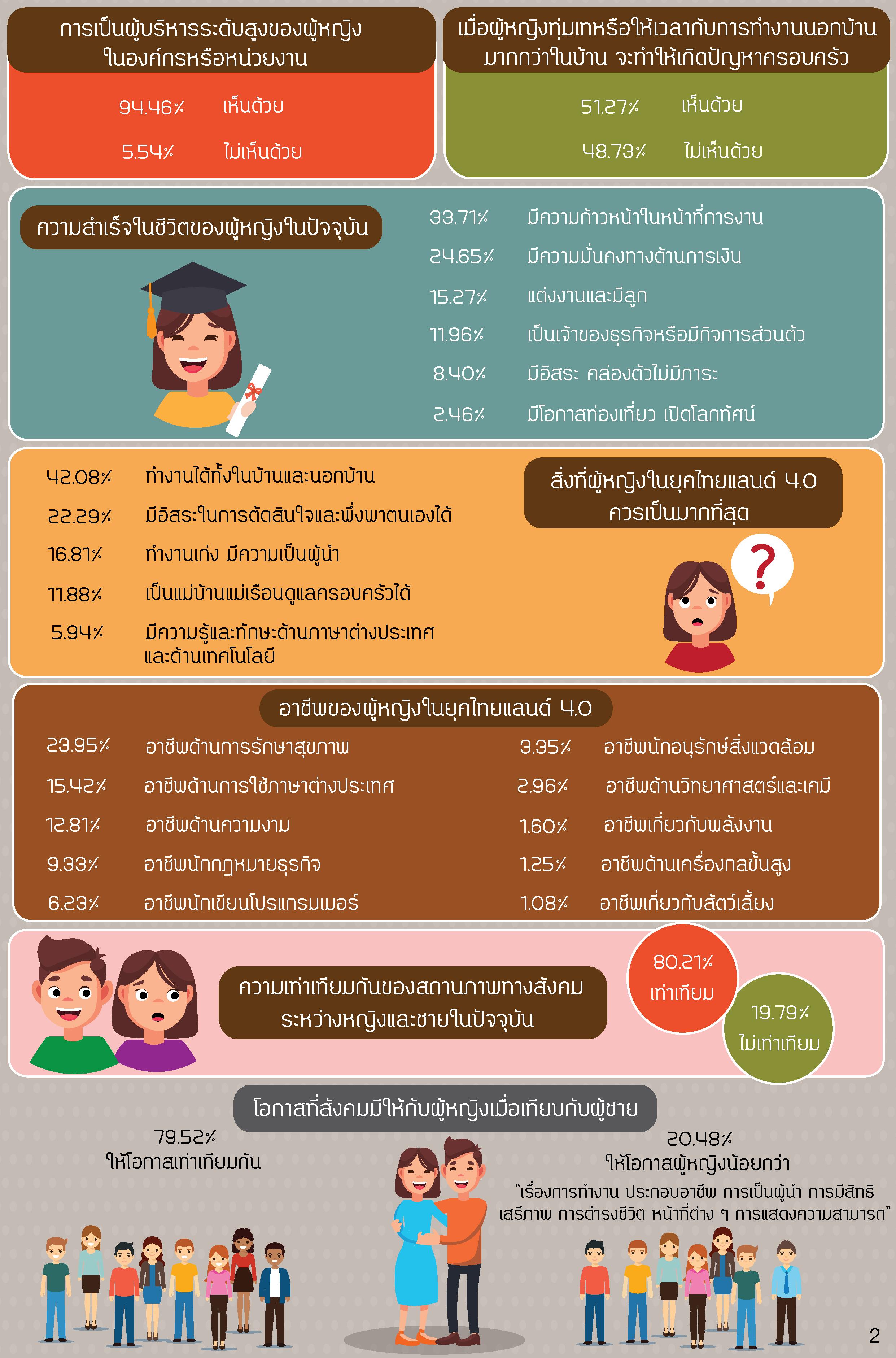 poll3 2 2561