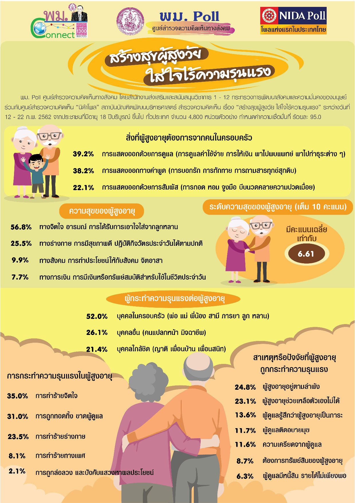 Info NIDA2 2562 p001