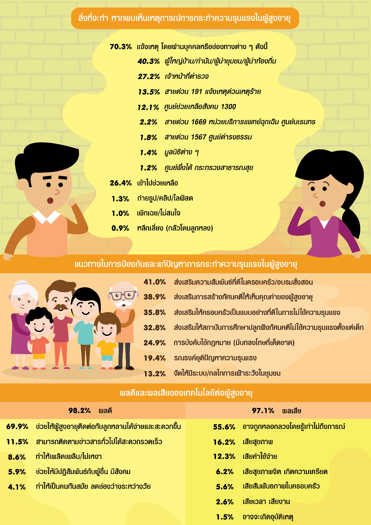 Info NIDA2 2562 p002